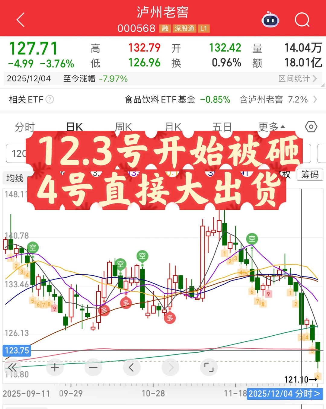 连夜复盘21年白酒抱团规律，CPO可以玩到何时