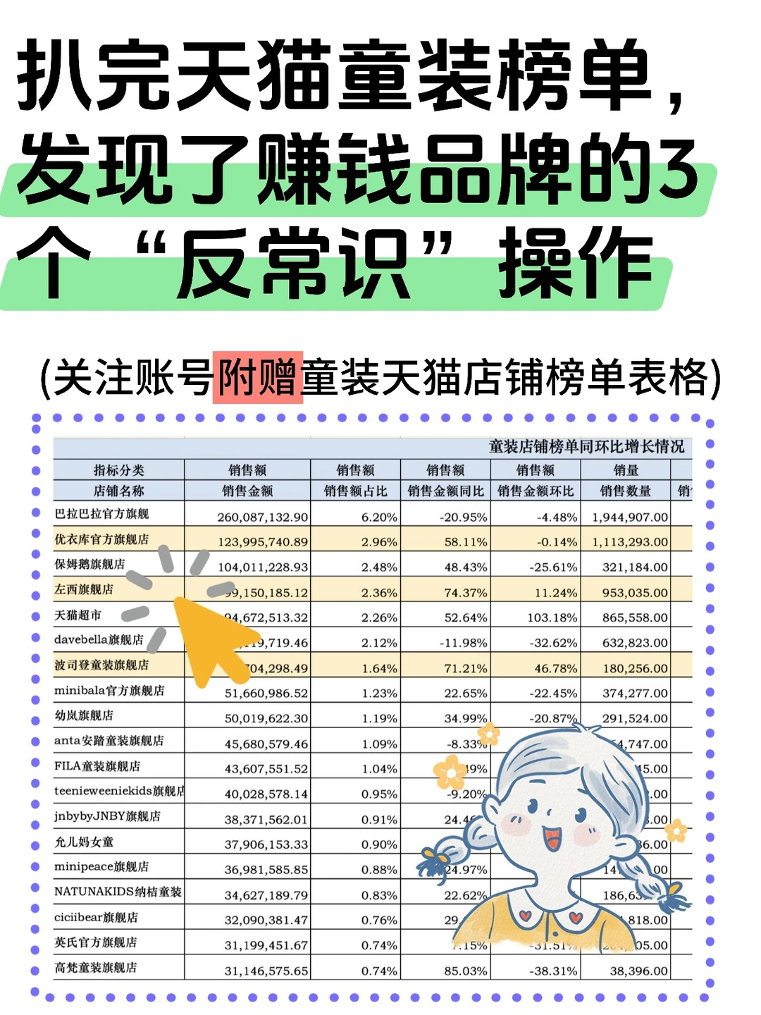 扒完童装榜单,发现赚钱的3个“反常识”