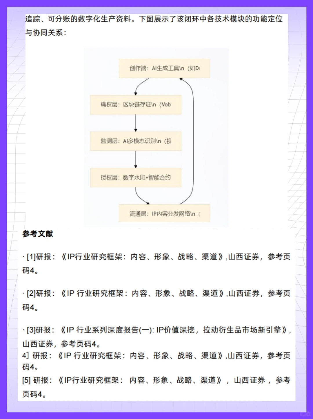 预算有限，如何靠一个IP拿捏Z世代？