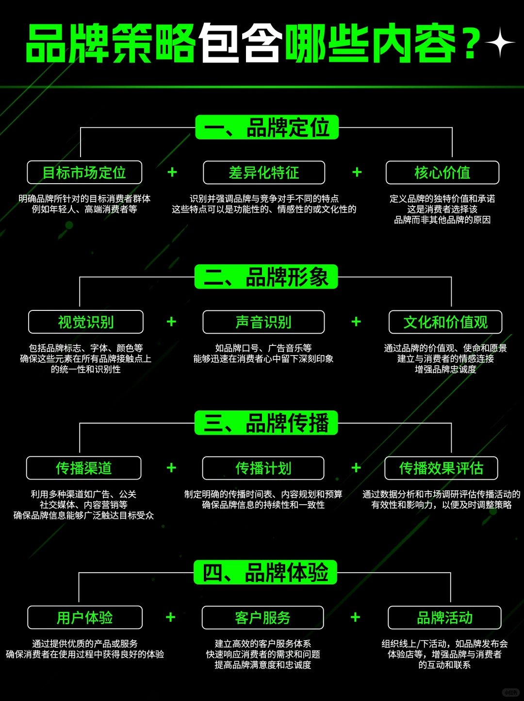 品牌策略包含了哪些内容？