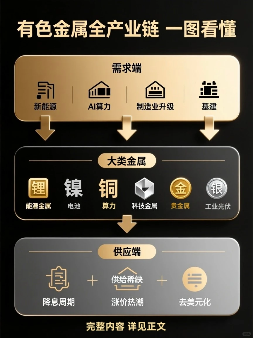 新一年趋势已明牌：有色金属的超级周期来了