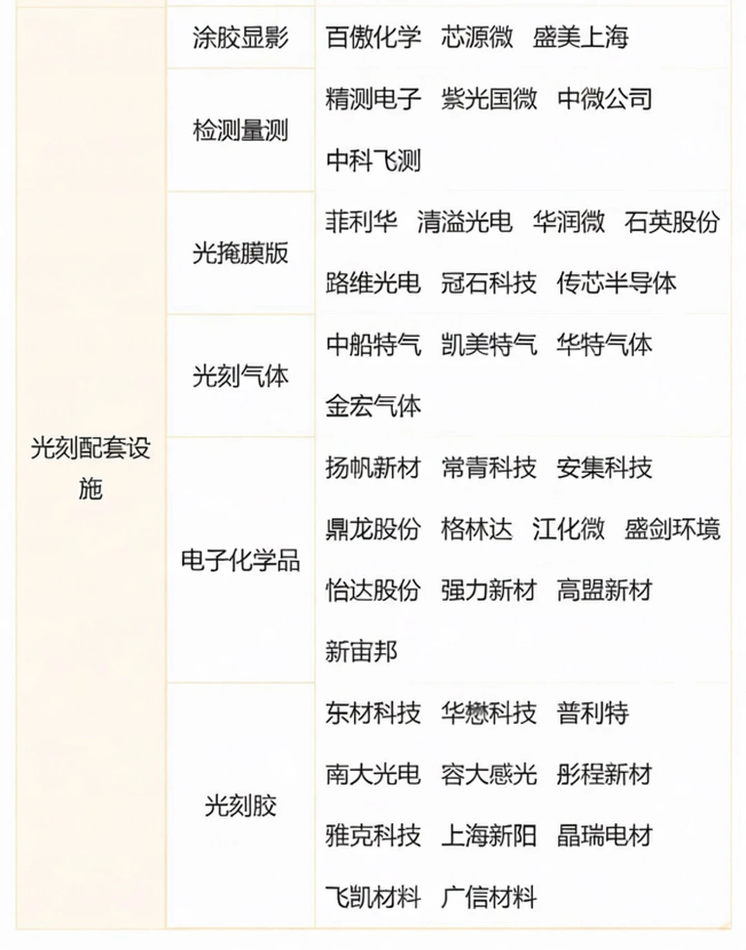 一图看清光刻机（胶）产业链