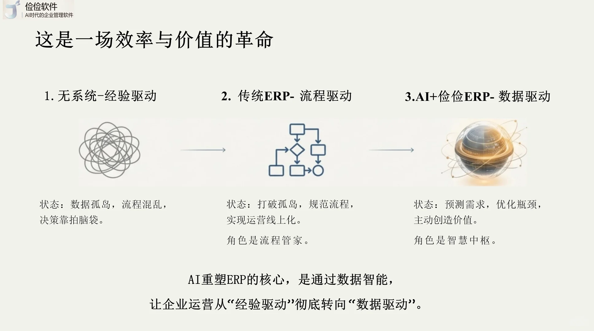 ERP+AI 赋能企业，破解管理核心痛点
