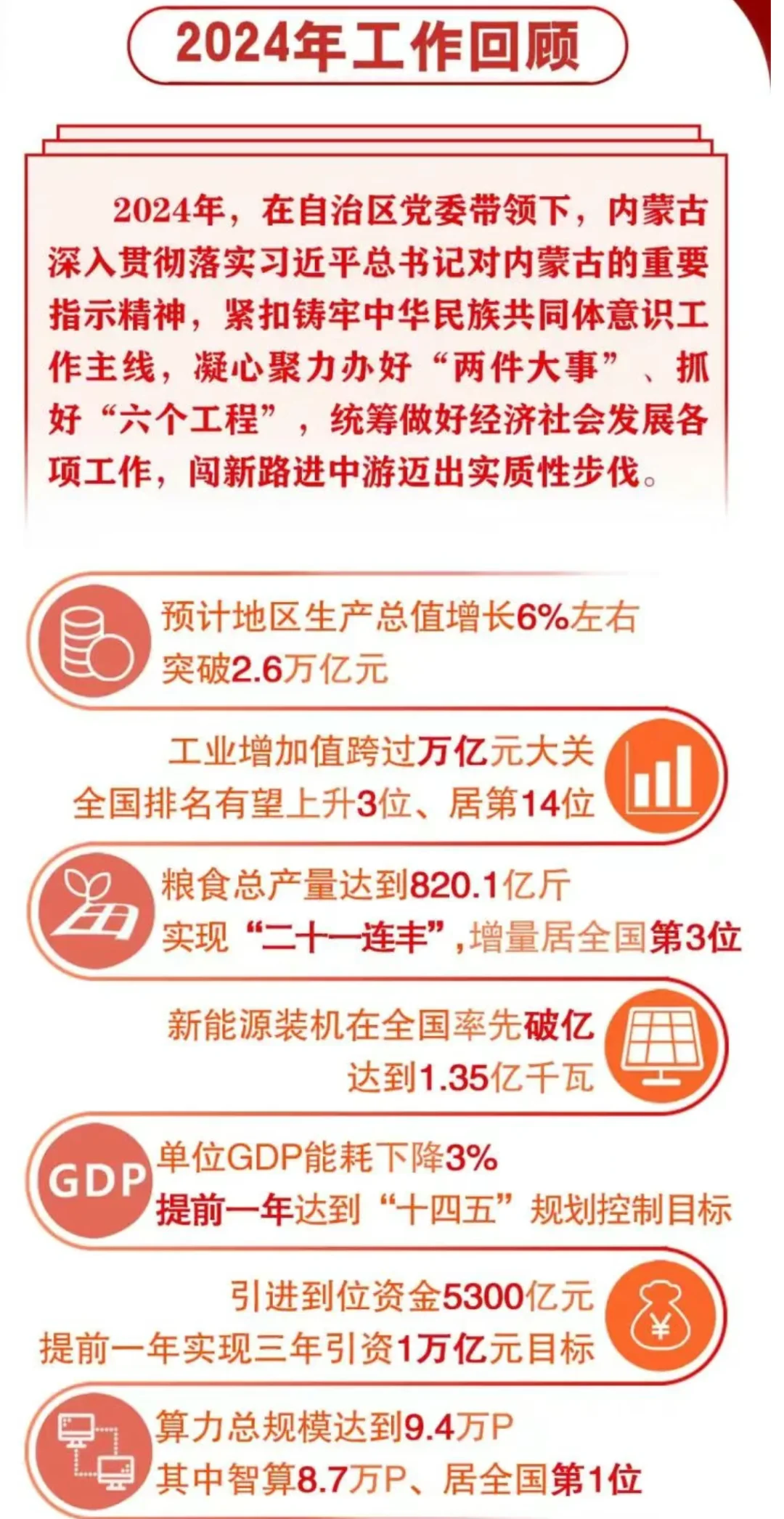 Day233内蒙古自治区政府工作报告