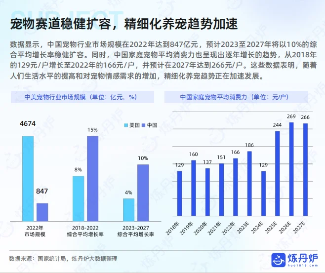 2025年宠物品牌竞争格局与发展趋势分析