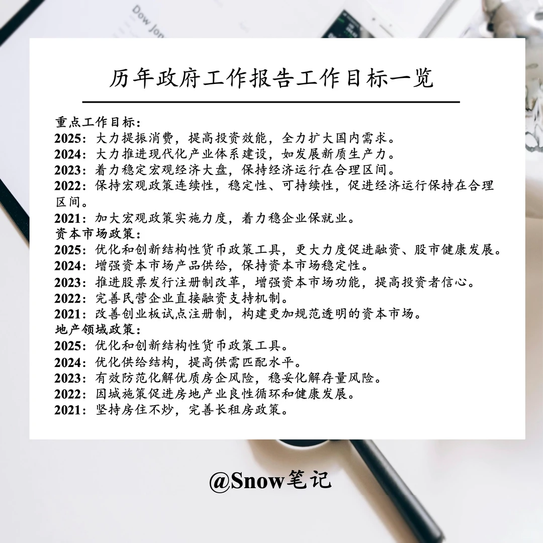 历年政府工作报告工作目标一览