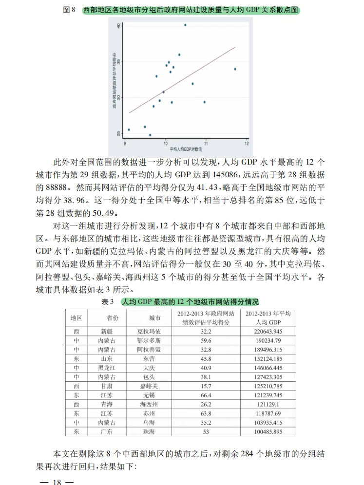政府网站与经济发展的超有趣实证研究