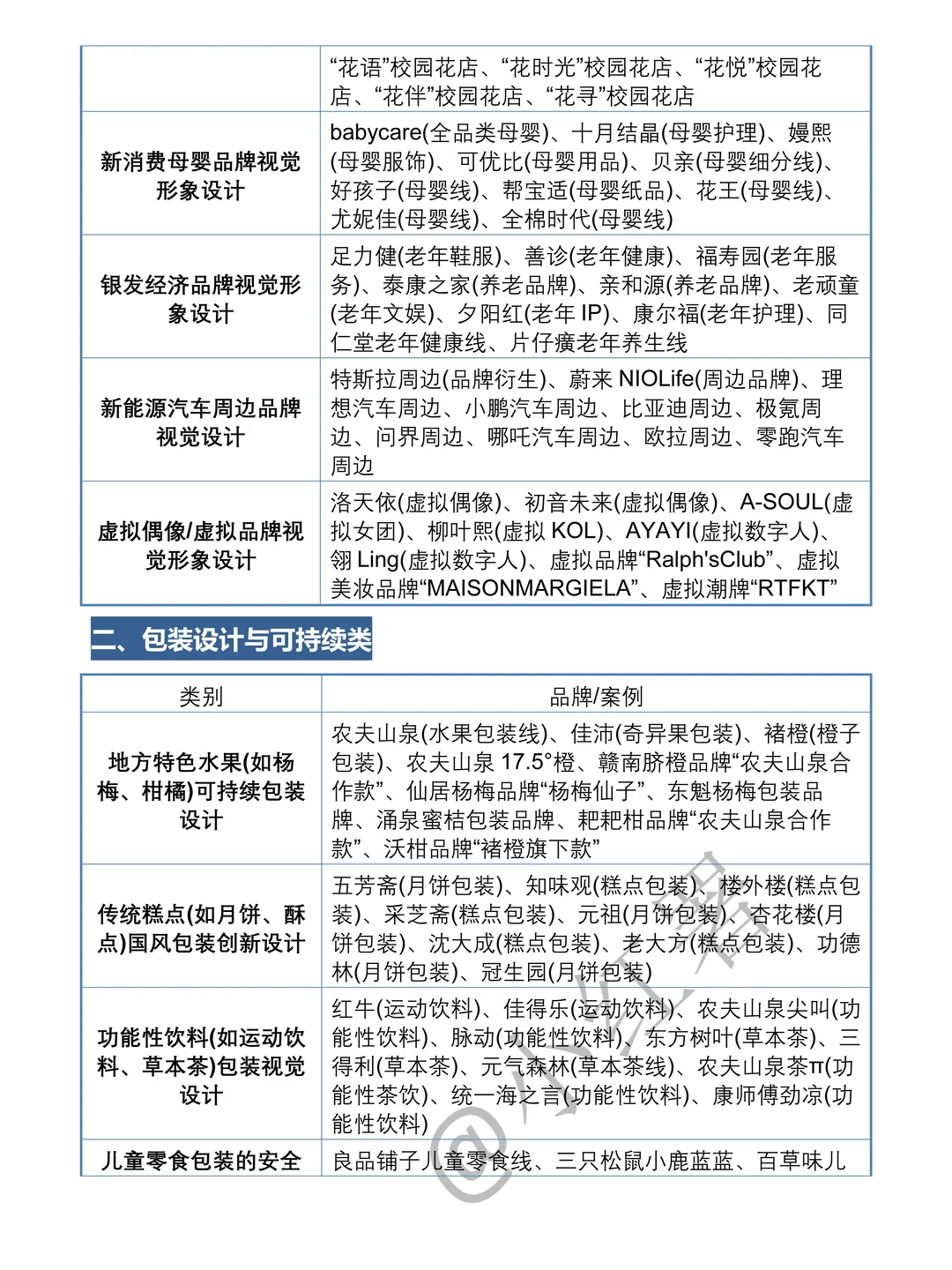 视觉传达设计品牌设计案例合集，存一个吧