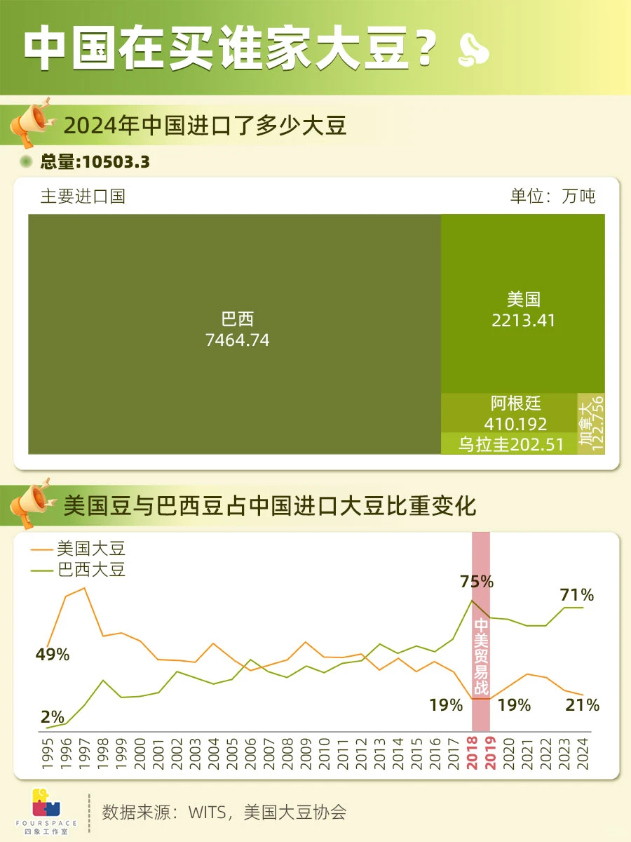 中国是大豆原产地 为何还要进口转基因豆?