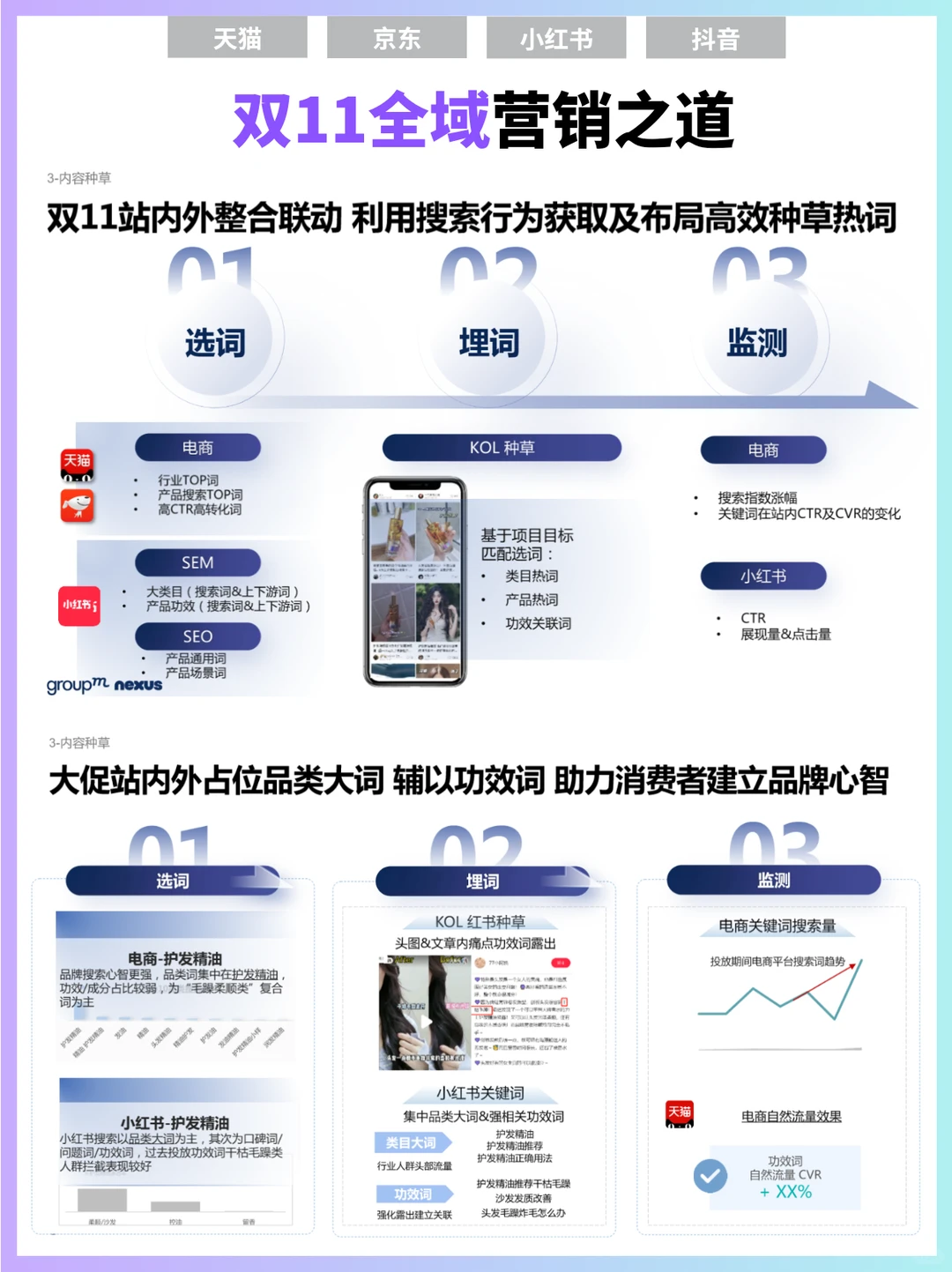 ?双11报告‖双11全域营销洞察报告