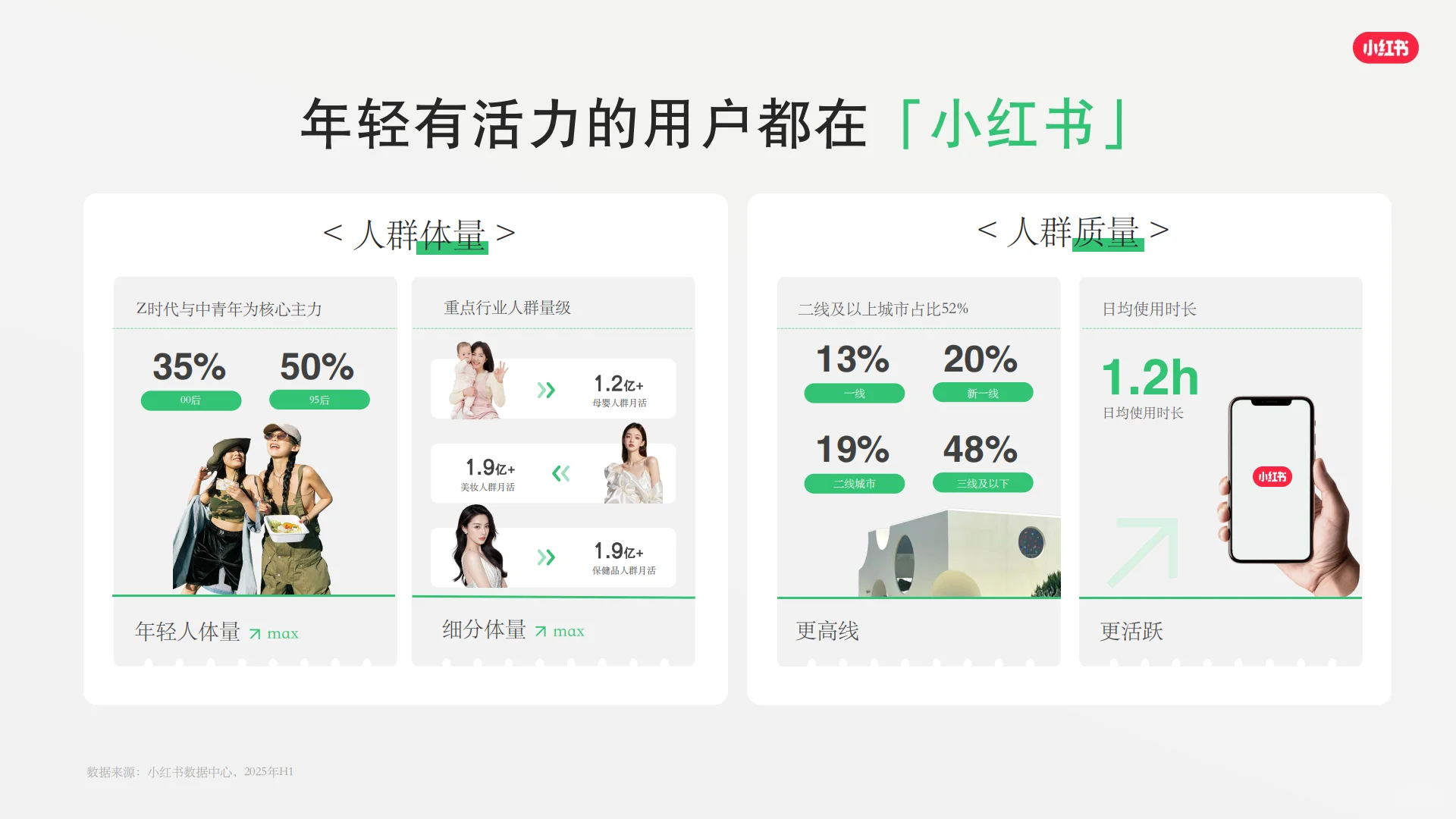 2026小红书平台营销通案