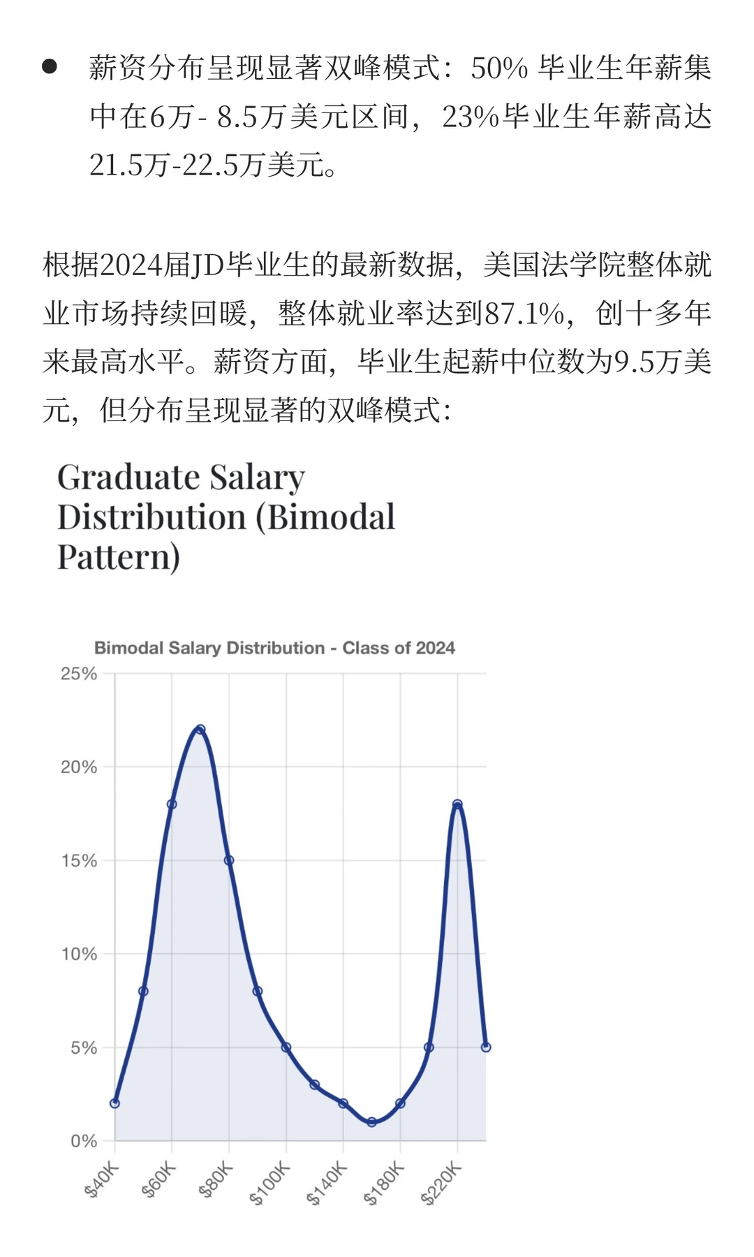 美国法学院JD毕业生起薪多少？学费多少？城市