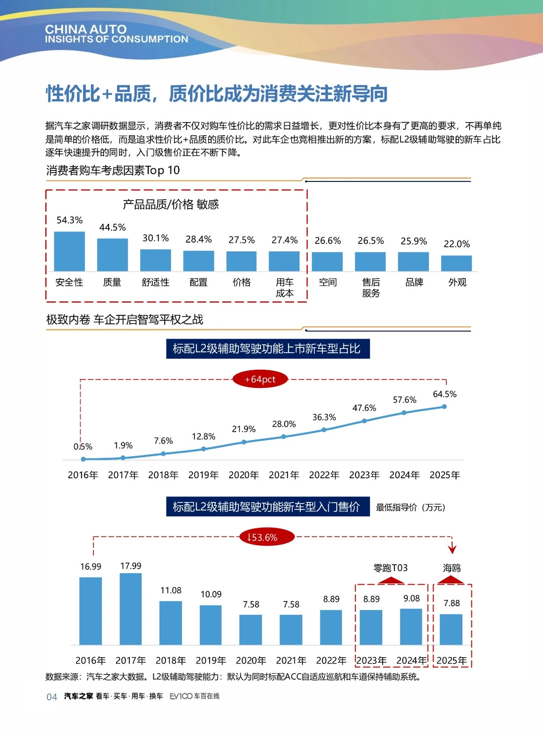 干货分享！《2025中国汽车行业消费洞察报告》