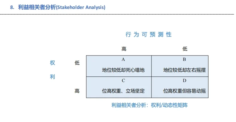商科大学生必会的商业案例分析模型