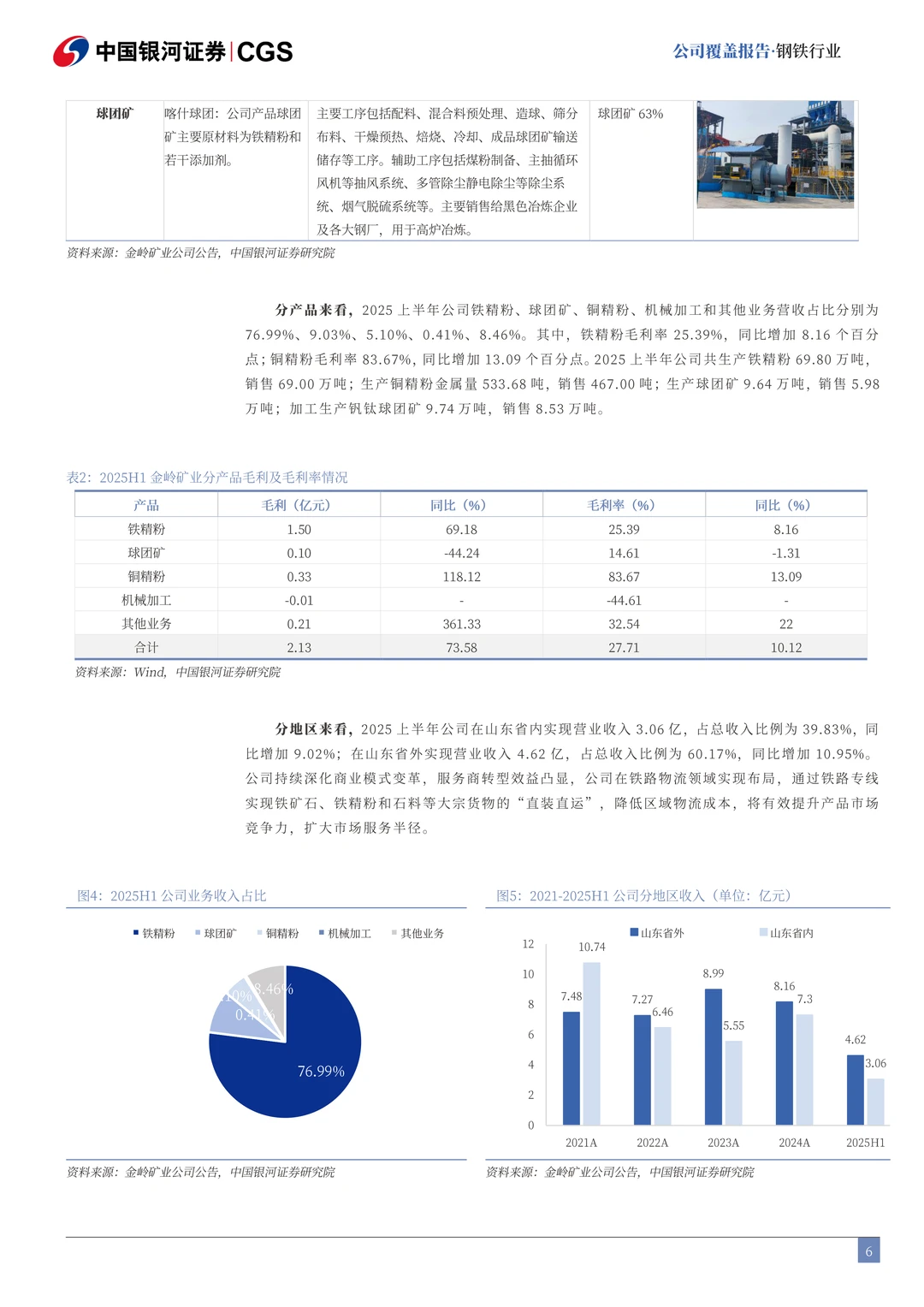 金岭矿业公司研究报告-铁精粉品质卓越