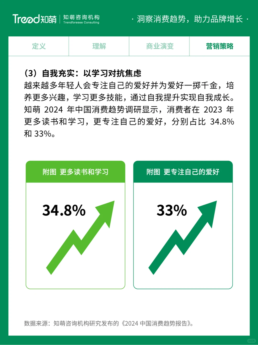 中国十大消费趋势报告 | 精神悦己