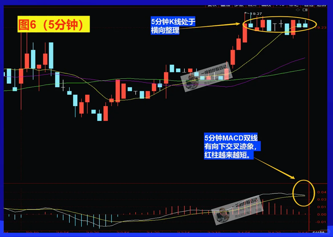 MACD周期循环，看完就会用了！