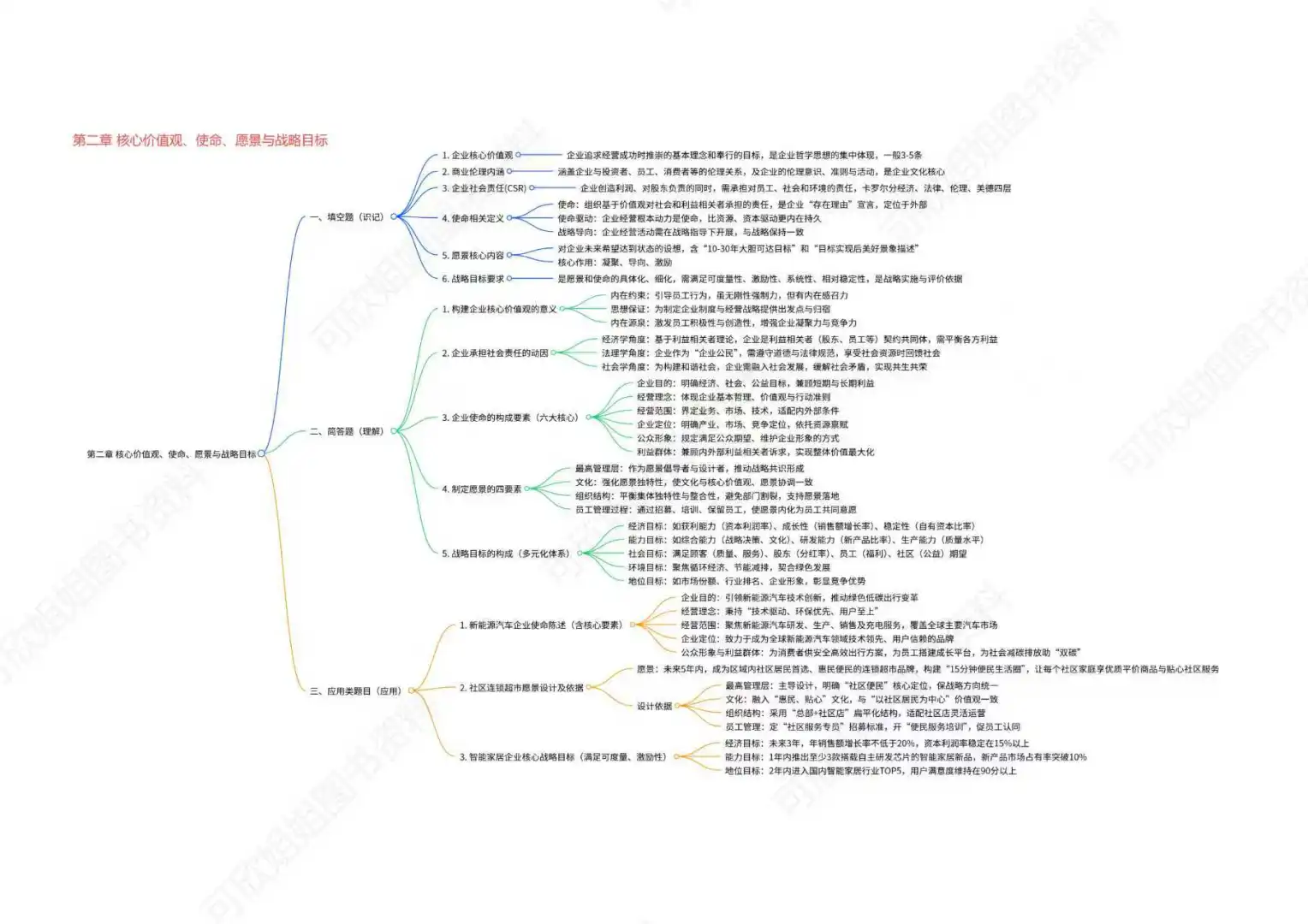 14071企业战略管理考前专项冲刺