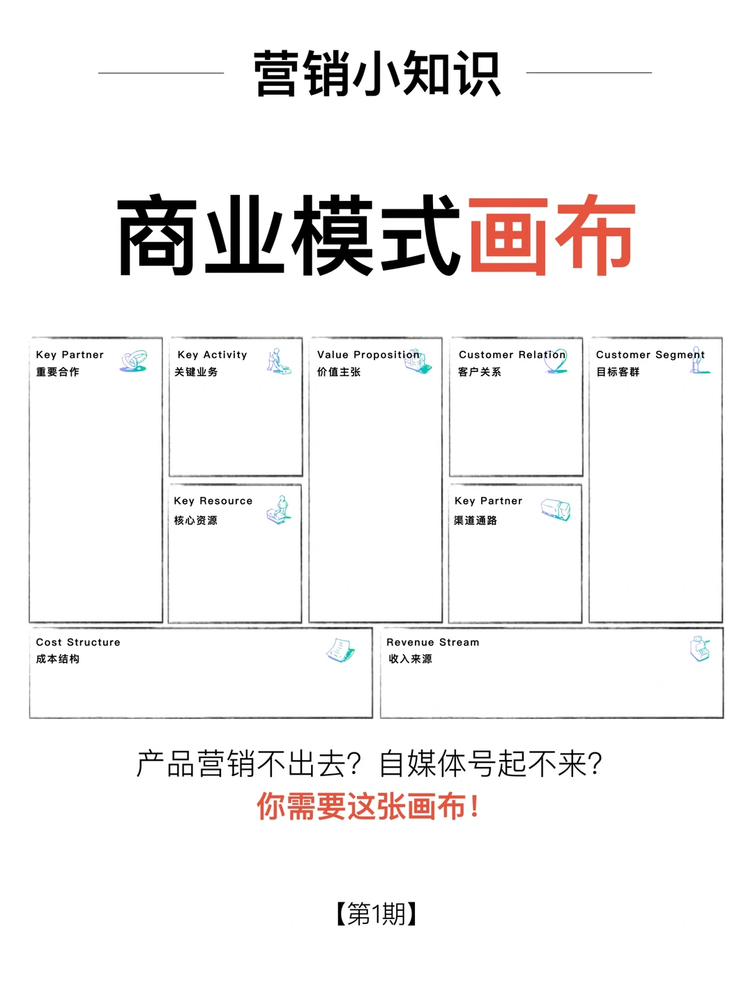 营销小知识第1期:商业模式画布