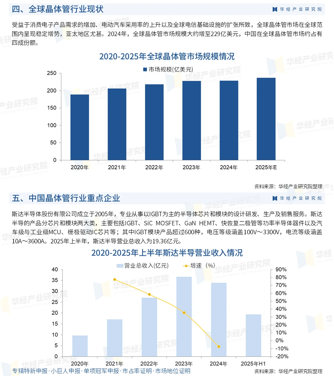 2026年中国晶体管行业投资战略咨询报告