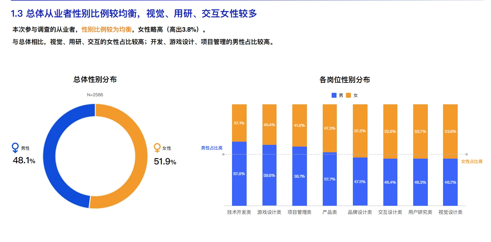 中国用户体验行业发展调研报告