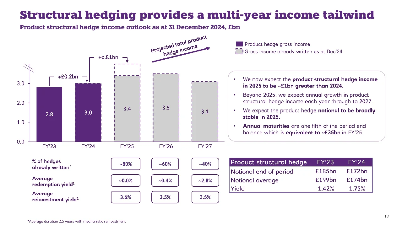 978|NatWest数据背后的战略洞察与启示