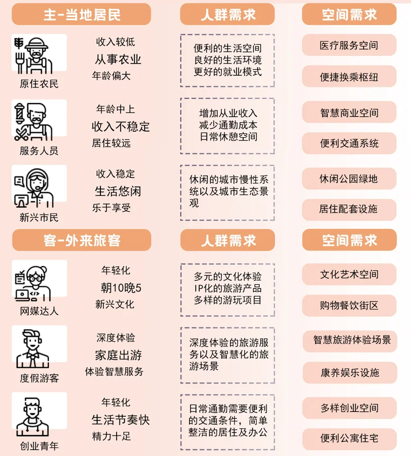 人群需求分析图