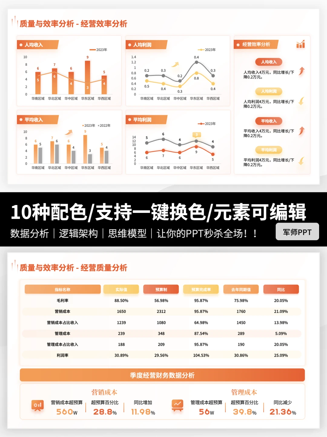 经营数据分析PPT模板！领导看了很满意