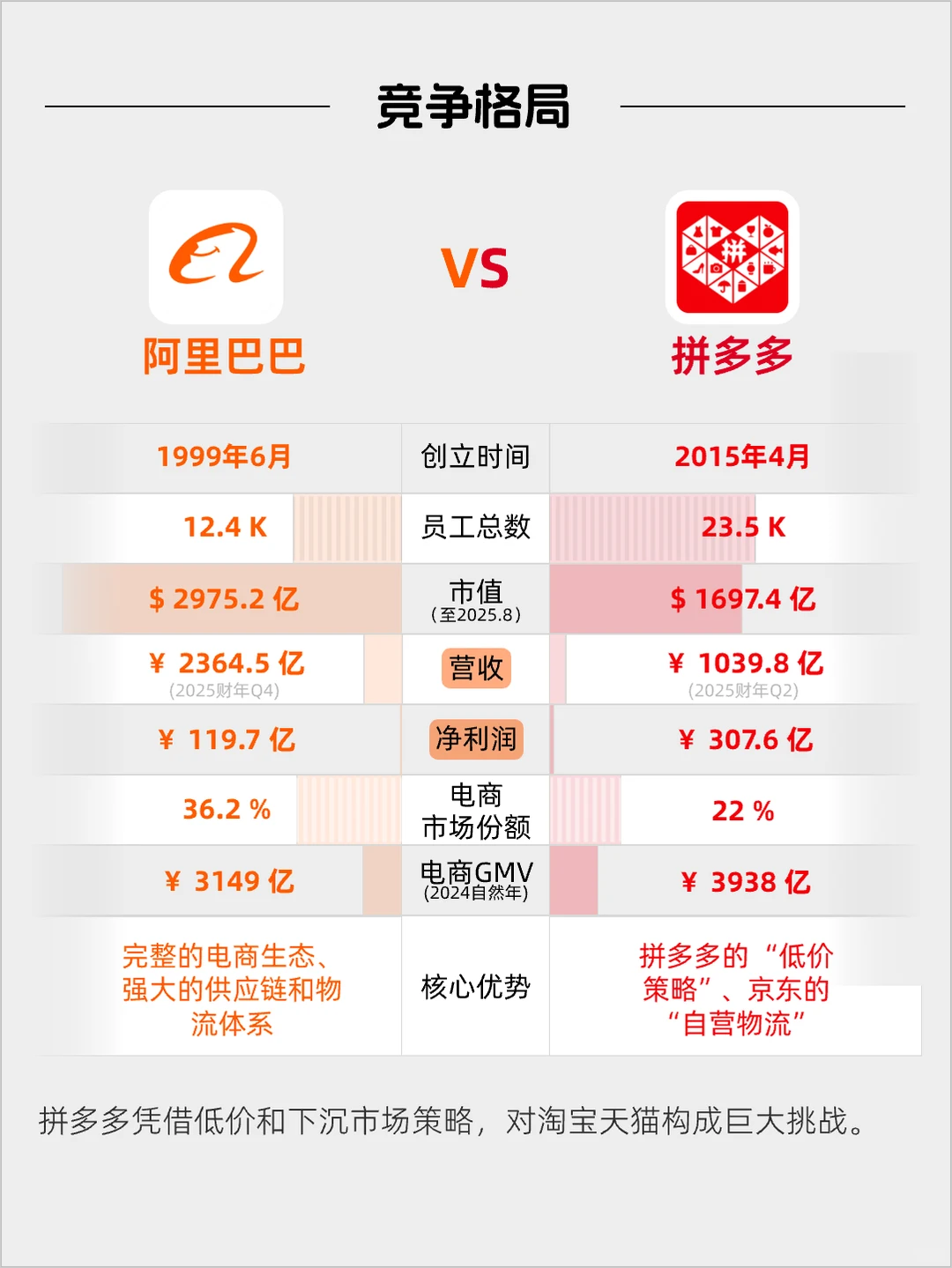 每天看懂一家风口企业——阿里巴巴