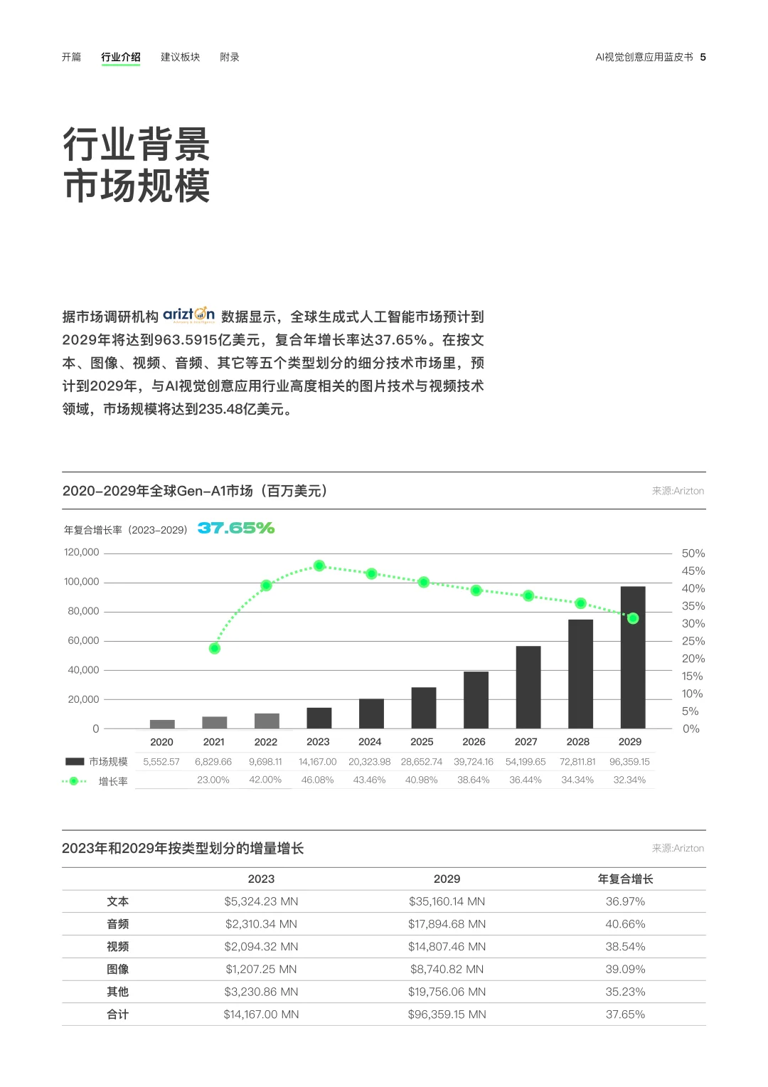 2025年AI视觉创意应用蓝皮书