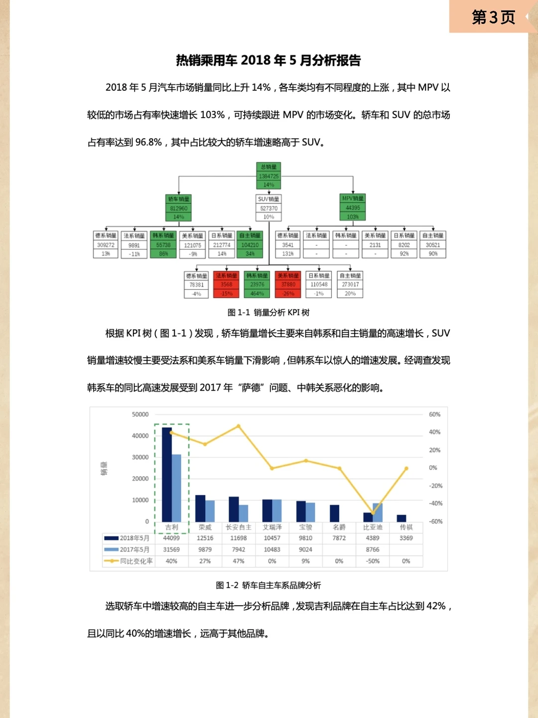 ?CDA数据分析师第4课：报告撰写