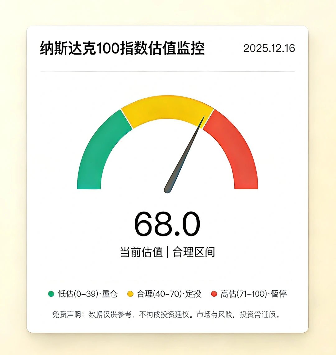 12.16 纳斯达克今日指数估值信号