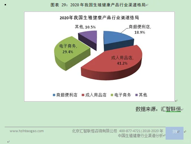 生殖健康行业市场研究与发展前景预测报告