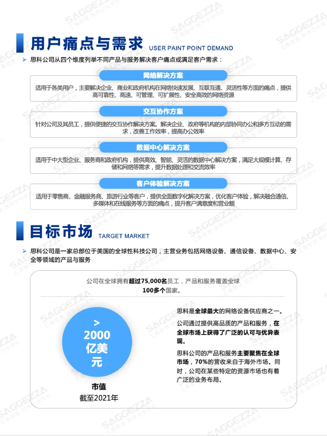 ?思科(Cisco）公司商业模式拆解