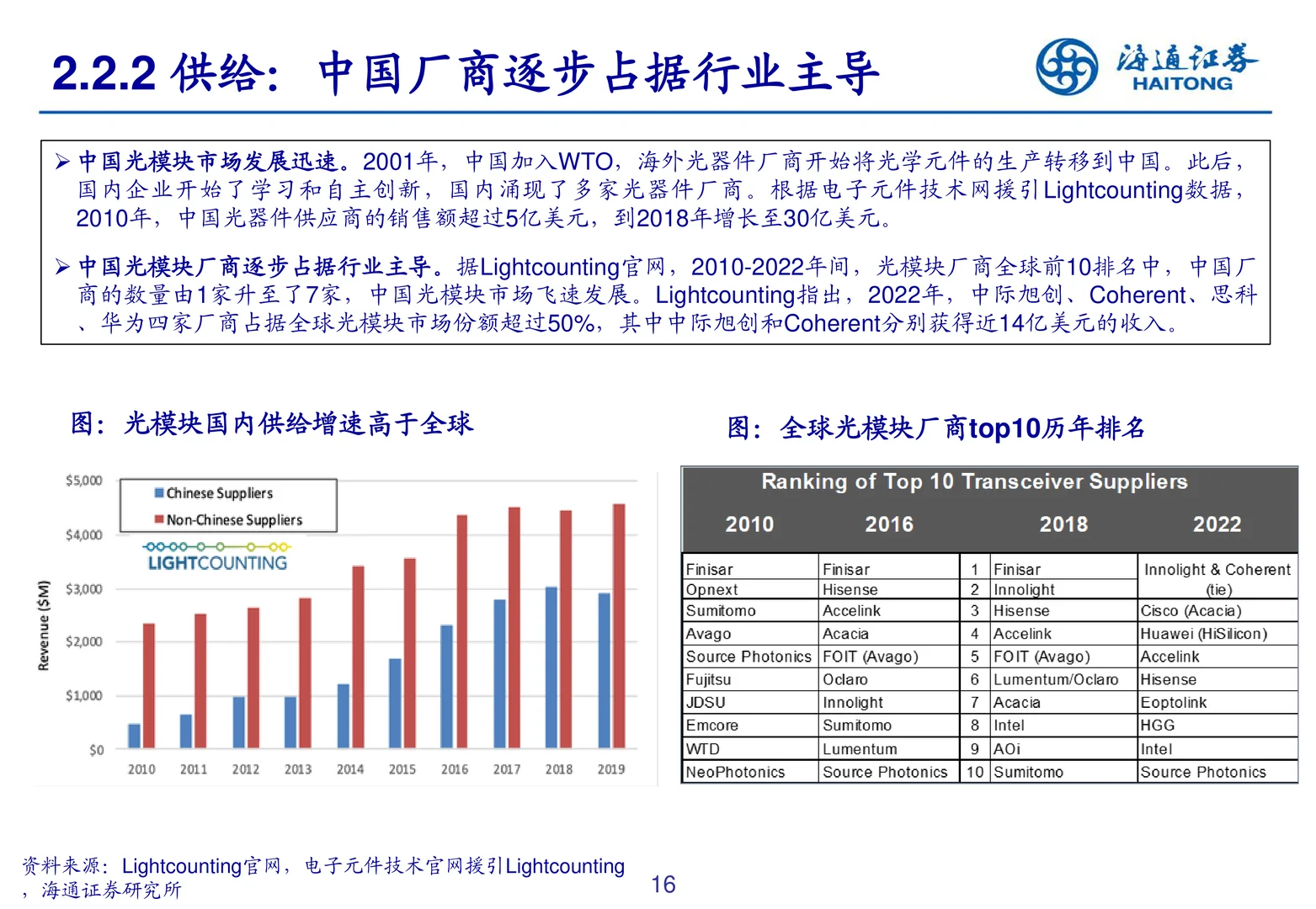 光迅科技研究报告-深耕光器件打造产业标准