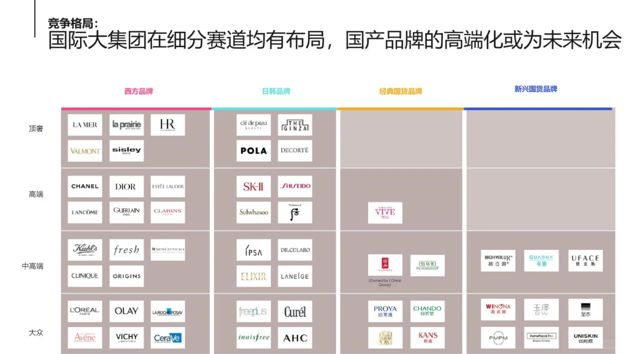 2023中国女性护肤消费市场分析报告