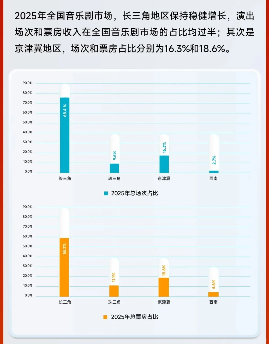 《2025中国音乐剧市场年度报告》