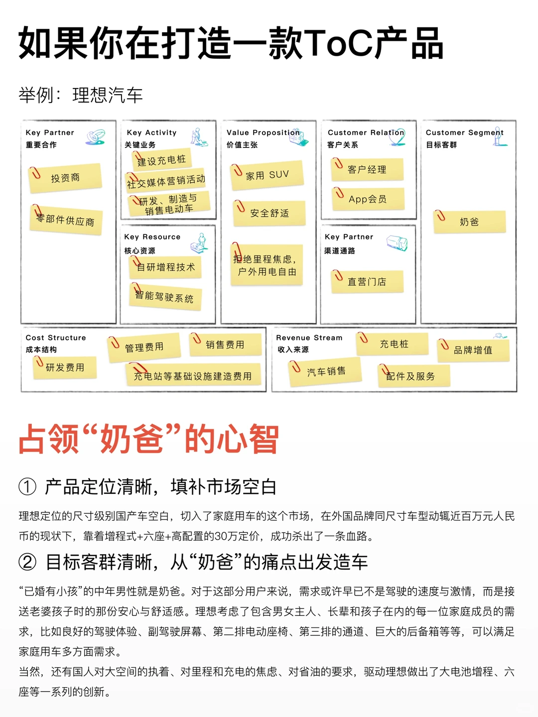 营销小知识第1期:商业模式画布