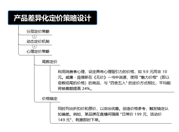 品牌定价革命:差异化策略,让顾客主动买单!