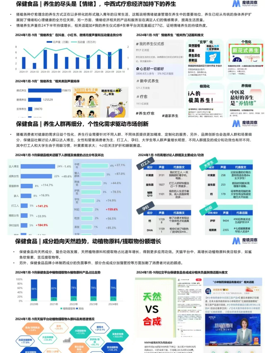 2024五大热门行业消费趋势分析报告分享