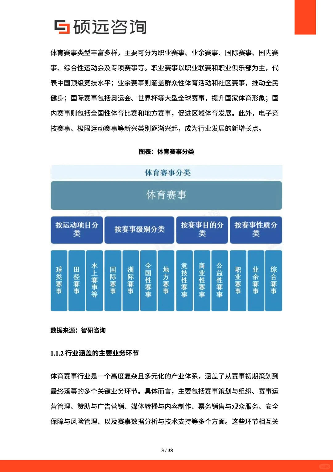 2025年中国体育赛事市场研究