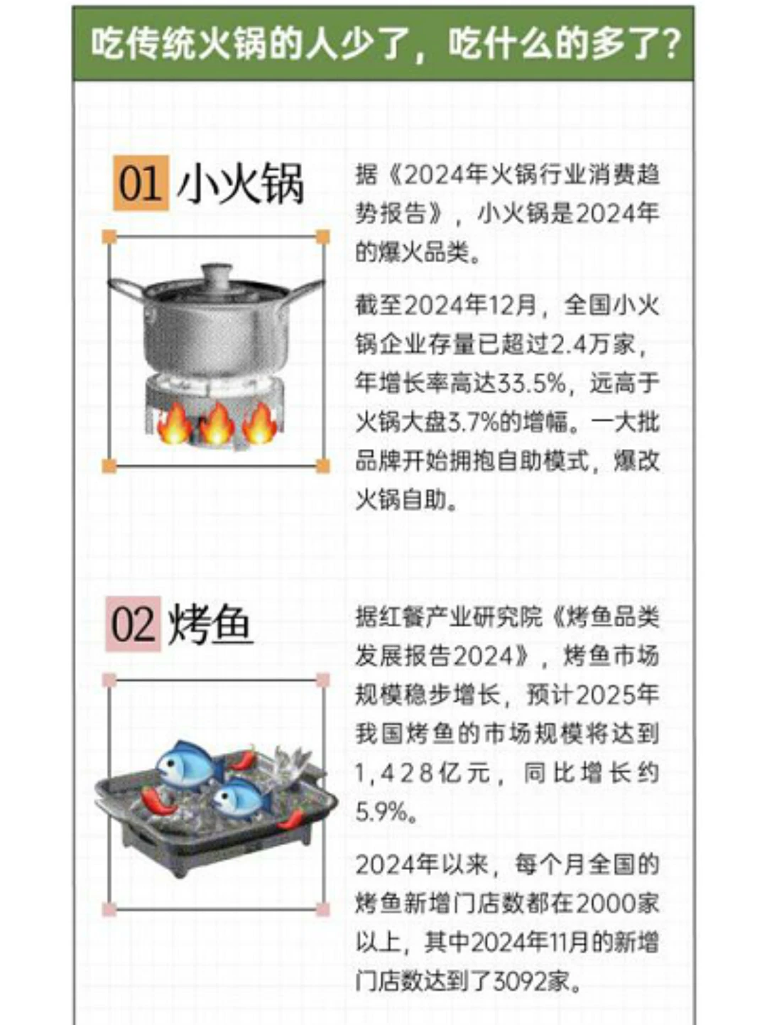 火锅热度不再？年轻人火锅消费真相大揭秘