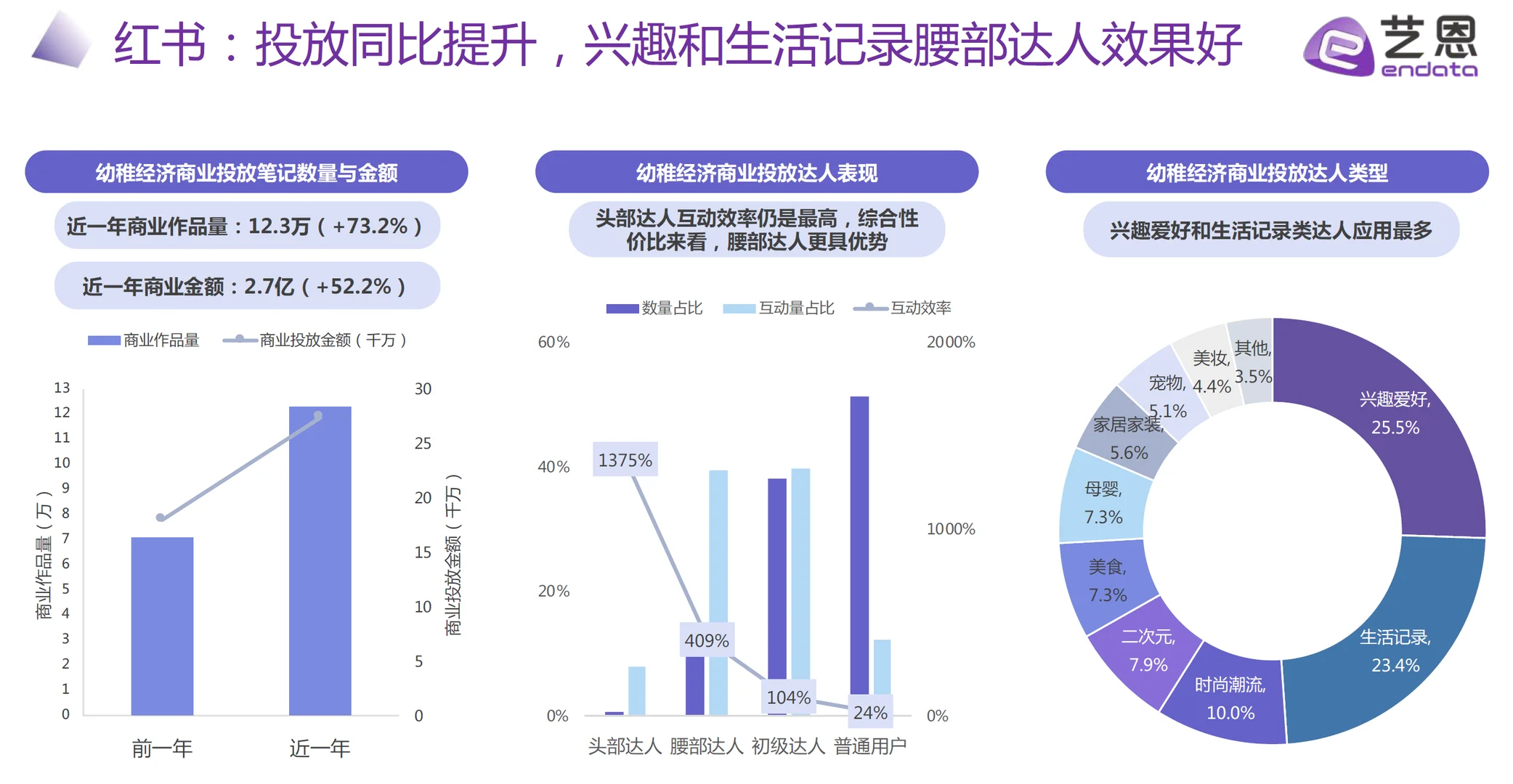 幼稚经济:成年人的情感消费新趋势
