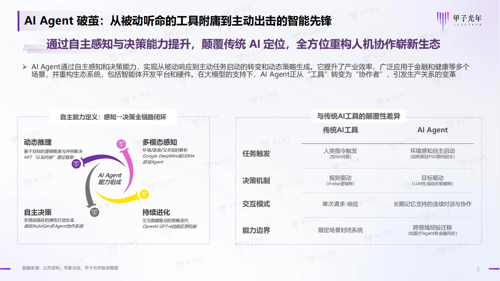 ?中国AI Agent 行业研究报告:未来已来
