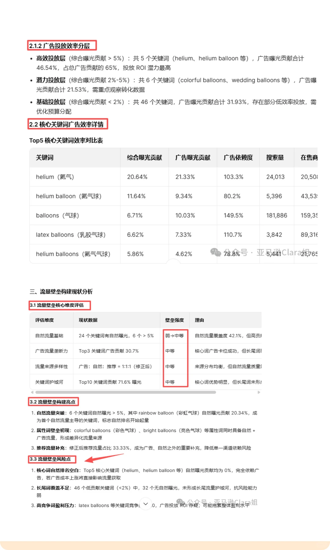 核心爆款ASIN成长初期复盘，我们能得到什么