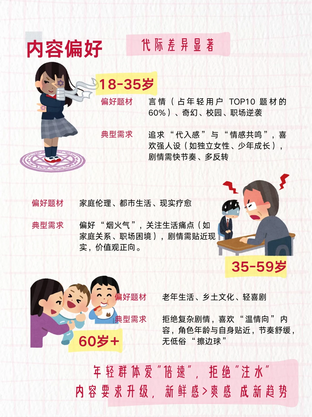 500 亿赛道里的消费者在干嘛？