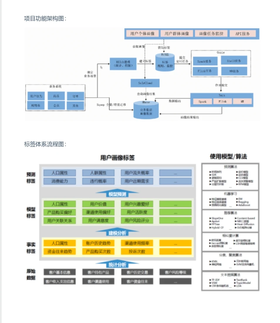 企业360用户画像600多页