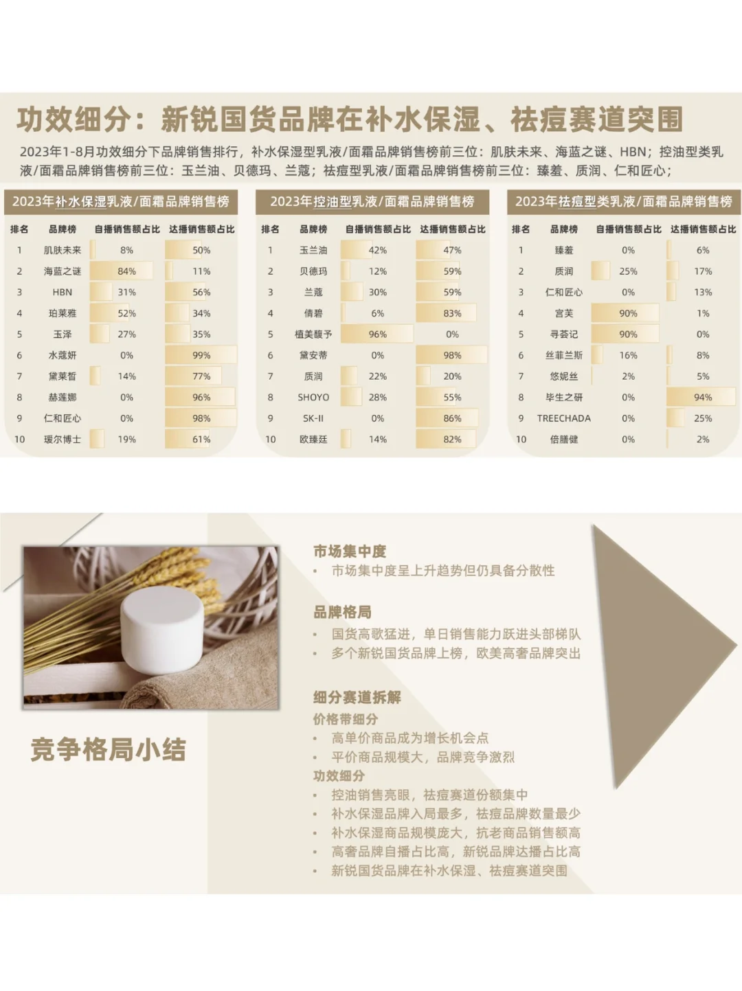 2023乳液面霜市场洞察