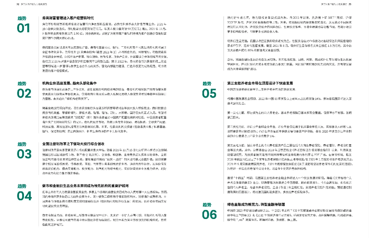 2022年你最应该知道的行业趋势