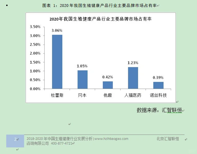 生殖健康行业市场研究与发展前景预测报告